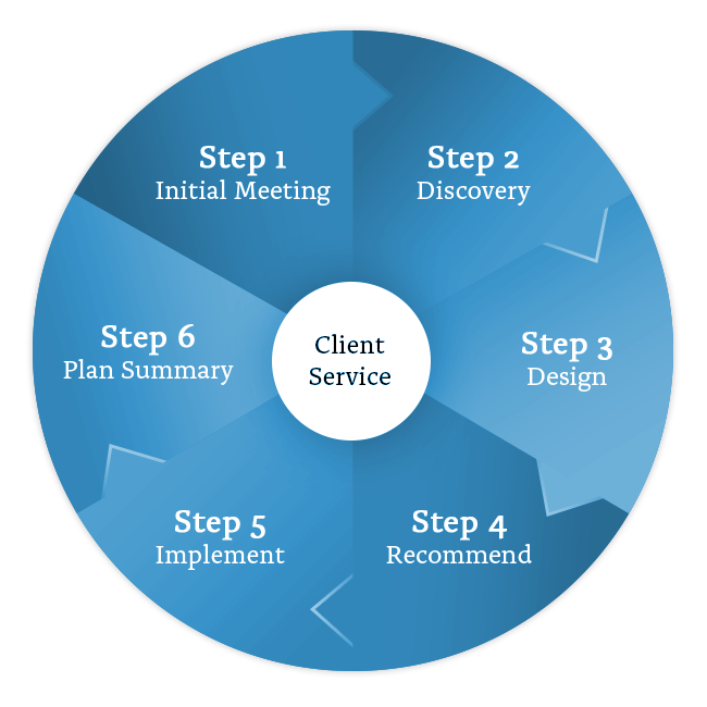 Process Wheel Graphic